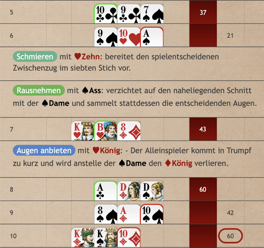 Erklärter Spielverlauf